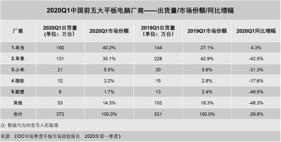 定製(zhi)平闆電(dian)腦