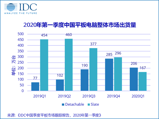 定製(zhi)平闆電(dian)腦
