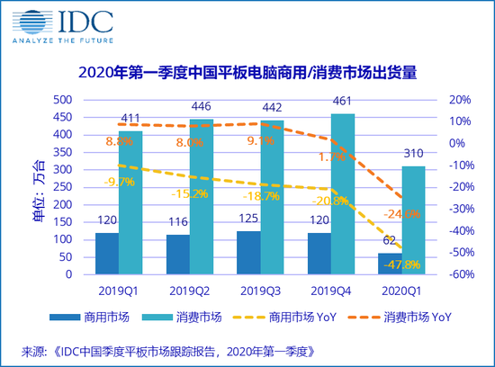 定製(zhi)平闆電(dian)腦